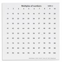 Multiples of Numbers Tables
