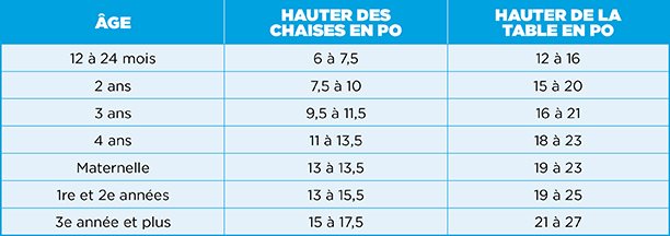 2022 Chair Heights Chart-French